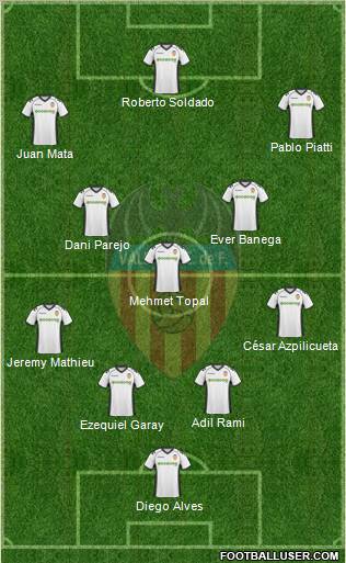 Valencia C.F., S.A.D. Formation 2011