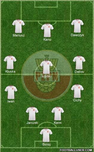 Poland Formation 2011