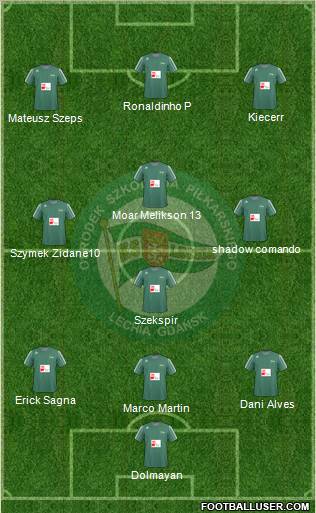 Lechia Gdansk Formation 2011