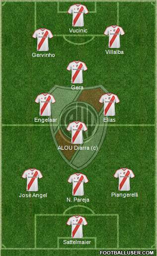 River Plate Formation 2011