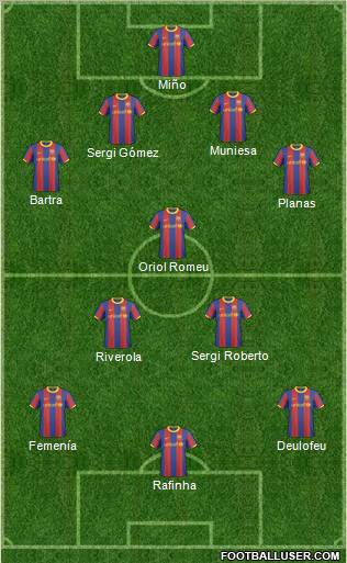 F.C. Barcelona B Formation 2011