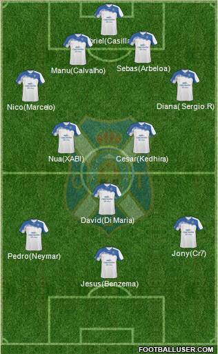 C.D. Tenerife S.A.D. Formation 2011