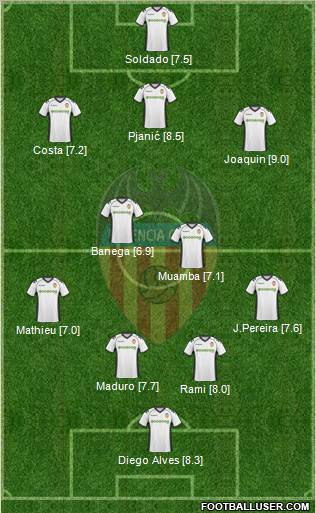 Valencia C.F., S.A.D. Formation 2011