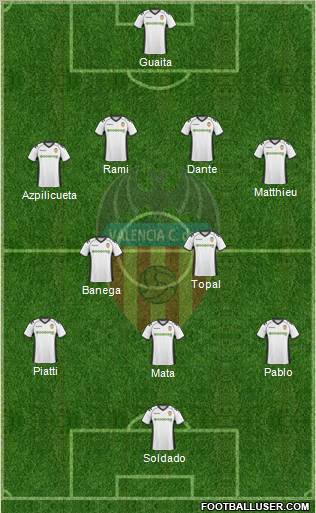 Valencia C.F., S.A.D. Formation 2011