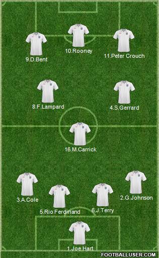 England Formation 2011