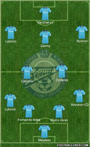 Zenit St. Petersburg Formation 2011