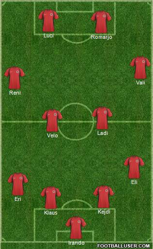 Albania Formation 2011