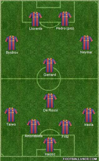 F.C. Barcelona B Formation 2011