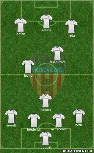 Valencia C.F., S.A.D. Formation 2011