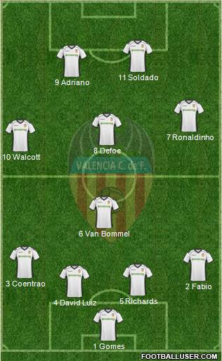 Valencia C.F., S.A.D. Formation 2011