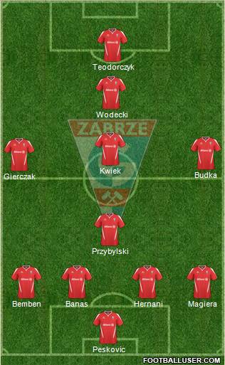 Gornik Zabrze Formation 2011