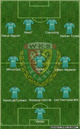 WKS Slask Wroclaw Formation 2011