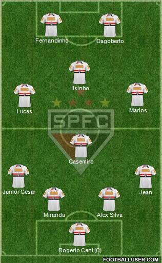 São Paulo FC Formation 2011