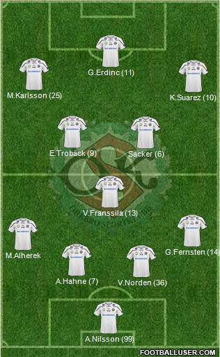 Örebro SK Formation 2011