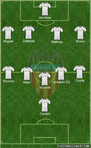 Valencia C.F., S.A.D. Formation 2011