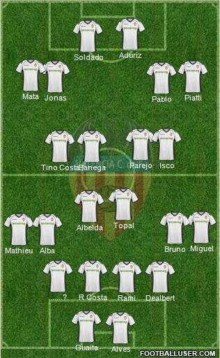 Valencia C.F., S.A.D. Formation 2011