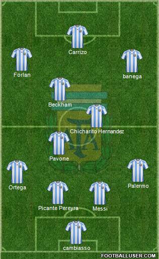 Argentina Formation 2011