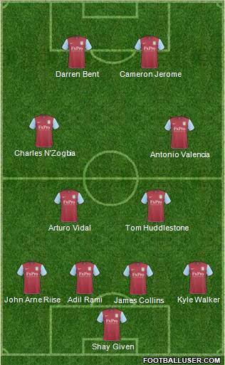 Aston Villa Formation 2011