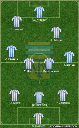 Argentina Formation 2011