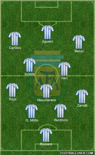 Argentina Formation 2011