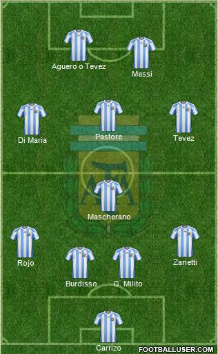 Argentina Formation 2011