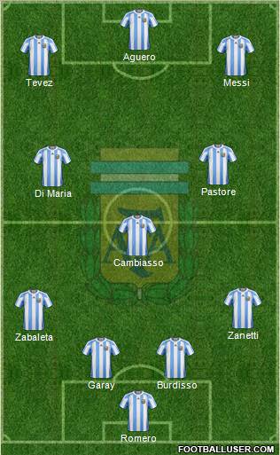 Argentina Formation 2011