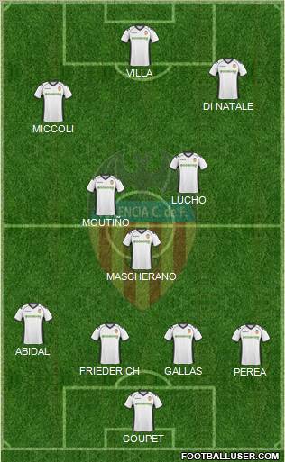 Valencia C.F., S.A.D. Formation 2011