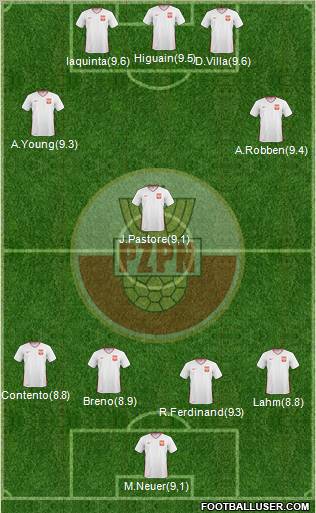 Poland Formation 2011