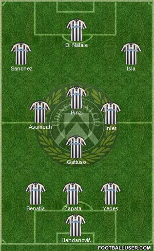 Udinese Formation 2011