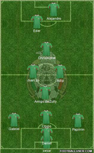 Mexico Formation 2011