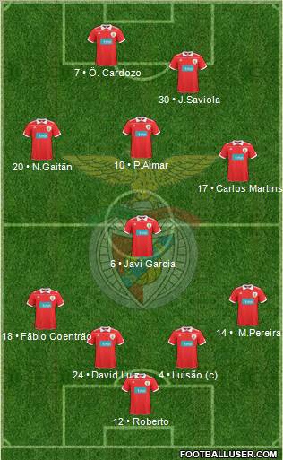 Sport Lisboa e Benfica - SAD Formation 2011