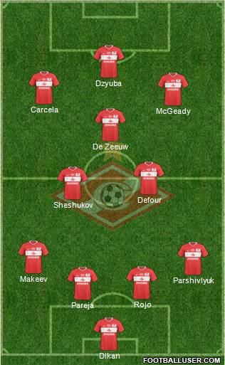 Spartak Moscow Formation 2011