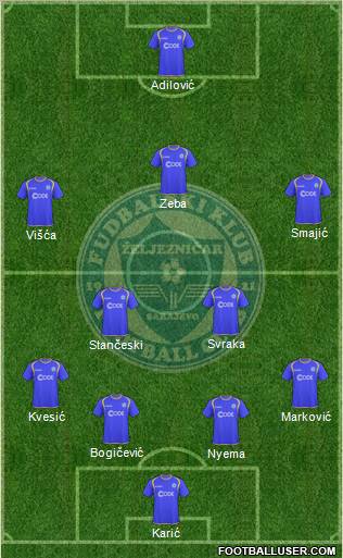 FK Zeljeznicar Sarajevo Formation 2011