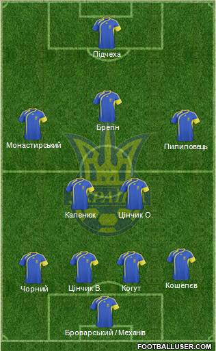 Ukraine Formation 2011