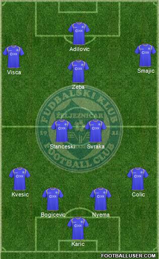 FK Zeljeznicar Sarajevo Formation 2011