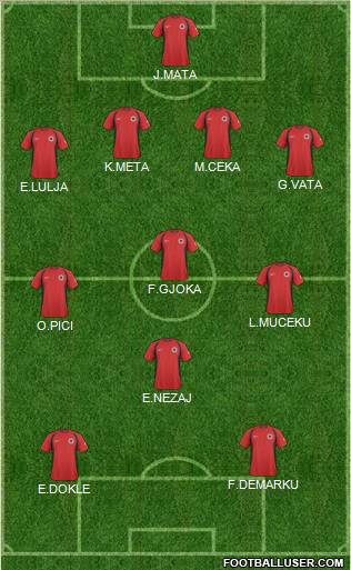 Albania Formation 2011