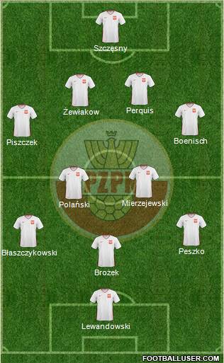 Poland Formation 2011