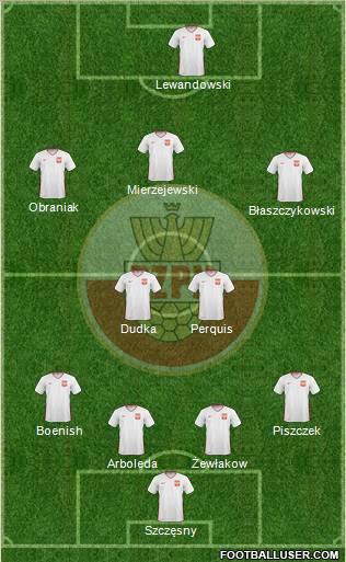 Poland Formation 2011