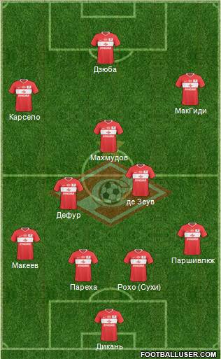 Spartak Moscow Formation 2011