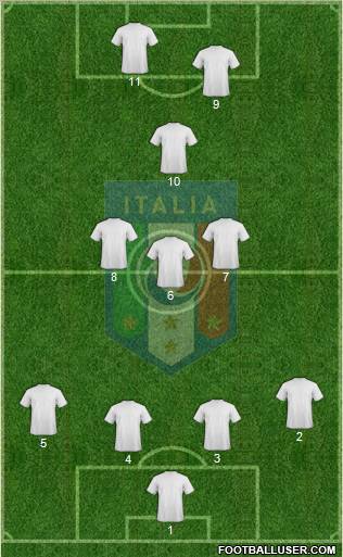 Italy Formation 2011