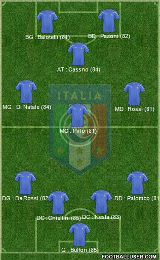 Italy Formation 2011