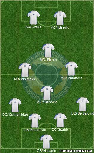 Bosnia and Herzegovina Formation 2011