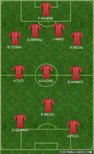 Albania Formation 2011