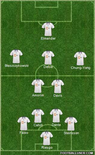 Bolton Wanderers Formation 2011