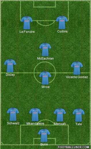 Shrewsbury Town Formation 2011