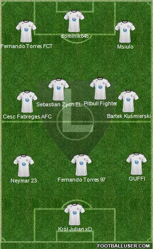 Legia Warszawa Formation 2011