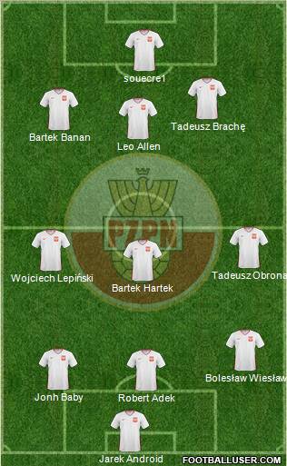 Poland Formation 2011