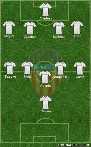 Valencia C.F., S.A.D. Formation 2011