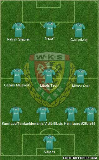 WKS Slask Wroclaw Formation 2011