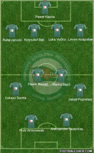 Lechia Gdansk Formation 2011